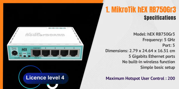 Affordable MikroTik Routers for Small Businesses in Dhaka