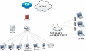 How to Set Up MikroTik Routers for Dhaka’s Internet Providers